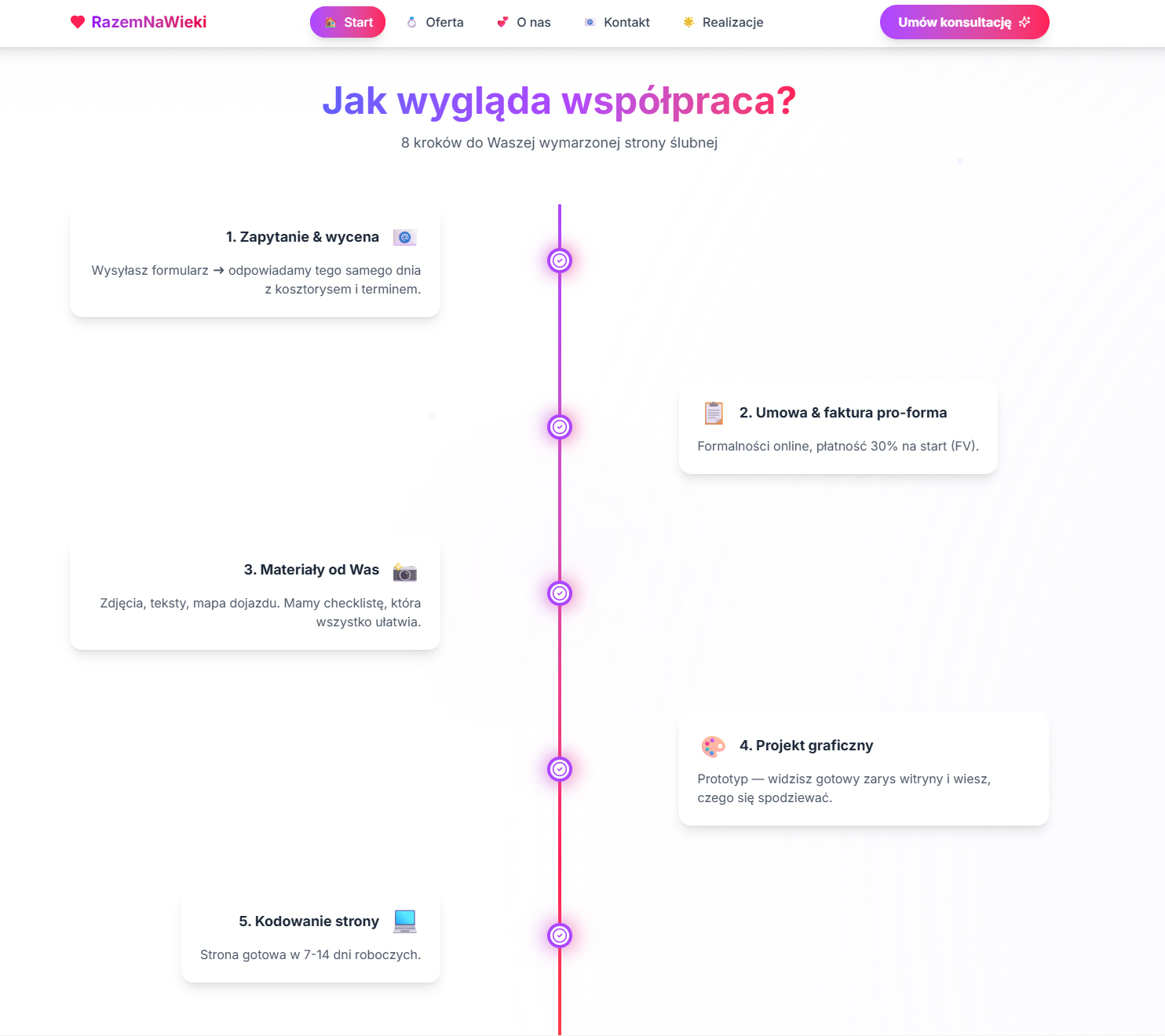 Wedding portals — Next.js in action — 2